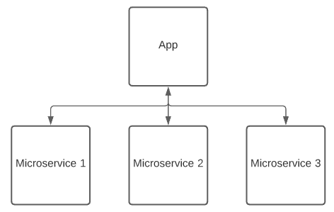 microservices-architecture
